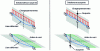 Figure 35 - Effects of a hanger on boom deflections