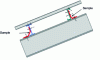 Figure 42 - Fastening purlins to a crossbeam using splinters