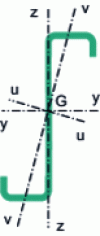 Figure 44 - Axis system representation