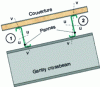 Figure 45 - Choice of possible solutions for positioning a Z-shaped purlin: way (1) or (2)