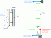 Figure 57 - Supporting actions and reactions exerted on a bollard