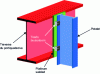 Figure 59 - Fastening a bollard to a crossbar using clamps