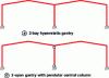 Figure 10 - Examples of possible mechanical diagrams for a 2-span gantry crane