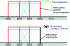 Figure 13 - Easy to extend, with an edge portal frame identical to standard portal frames