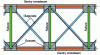 Figure 27 - Wind girder assembled using clamped gussets between portal beams and purlins