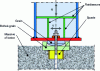 Figure 56 - Support system with grain and grain box