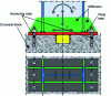 Figure 62 - Recessed post foot with stiffened base plate