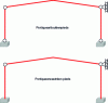 Figure 65 - Static diagrams of portal frames with lateral support at column head