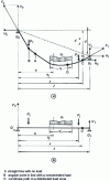 Figure 2 - Insulated cable (a ) and its comparison beam (b )