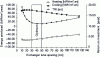 Figure 3 - Estimating the IRR for a thermoactive molded wall