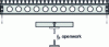 Figure 17 - Effective inertia of open-web composite beams