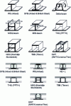 Figure 24 - Integrated joist floor. Different beam shapes