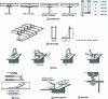 Figure 12 - Different types of connectors for composite floors