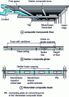 Figure 22 - Vierendeel beam floor