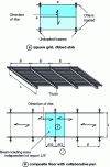 Figure 3 - Load distribution: special case of floors with ribbed slabs or collaborative troughs