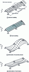 Figure 31 - Example of an eigenmode calculation. Floor deformation curve