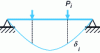 Figure 33 - Concentrated loads