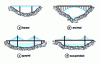 Figure 2 - Different bridge structures