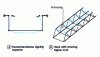 Figure 24 - Beam bracing