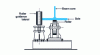 Figure 46 - Lateral guidance on roller chair