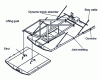 Figure 50 - Anchored lifting goat