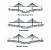 Figure 23 - Rigging in the longitudinal plane