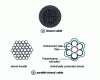 Figure 27 - Stay cables