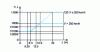 Figure 42 - Graphs showing maximum deflections f for rail bridges, as a function of speed V and span L