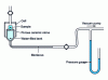 Figure 11 - Tensiometer plate [12]