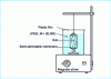 Figure 14 - Using the osmotic technique