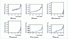 Figure 29 - Relative permeabilities on various fine soils [14]