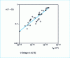 Figure 32 - Air permeability test results [15]