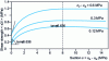 Figure 16 - Non-linearity of the set of breakpoints in a τmax /ua diagram – uw on Guadalix red clay [83]