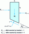 Figure 16 - Bishop's method: force balance for a unit i