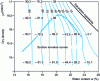 Figure 4 - Suction isovalues of compacted soil 