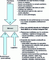 Figure 1 - Schematic definition of building efficiency