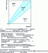 Figure 4 - Comparative evaluation