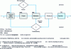 Figure 8 - Efficiency implementation (display and measurement)