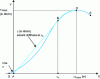 Figure 12 - Typical tensile strength curve for reinforcement geosynthetics (NF EN ISO 10319)