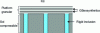 Figure 43 - Geosynthetic reinforcement of granular platforms on rigid inclusions