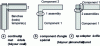 Figure 16 - Constructability of a facade corner