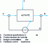 Figure 20 - Modeling a controlled activity