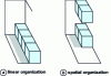 Figure 15 - Space-saving organization (kitchen)