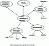 Figure 2 - The territory: a place of variable tensions