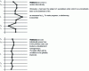 Figure 4 - 4C" diagnostic indicators and interpretative process