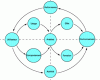 Figure 2 - Artifact ontology