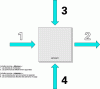 Figure 4 - How the artifact works