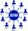 Figure 12 - BIM for everyone involved in the construction process