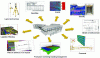 Figure 23 - Examples of the use of information stored in the digital model for cast-in-place concrete