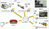 Figure 38 - Production cycle tracking for prefabricated 3D elements (RFID tag)